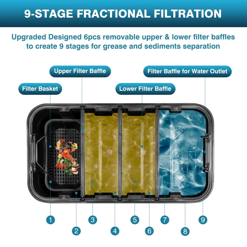 Separatore Commerciale Olio-Ac - Commercial Kitchen Grease Trap recensione e prezzo